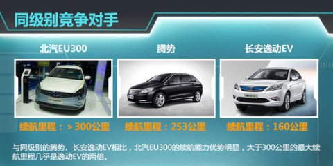 北汽全新電動(dòng)車9月上市，續(xù)航超300公里，汽車出租市場(chǎng)迎新機(jī)遇
