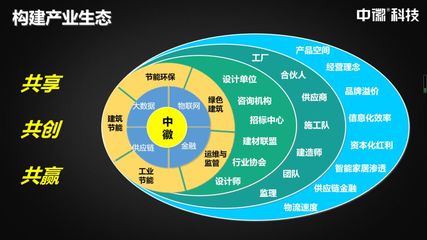 中徽科技 家具銷售進入工程市場的“捷徑”與策略解析